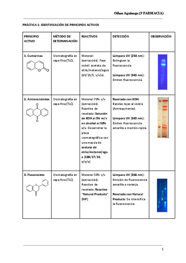 Miniatura del documento PRACTICAS-FARMACOGNOSIA.pdf