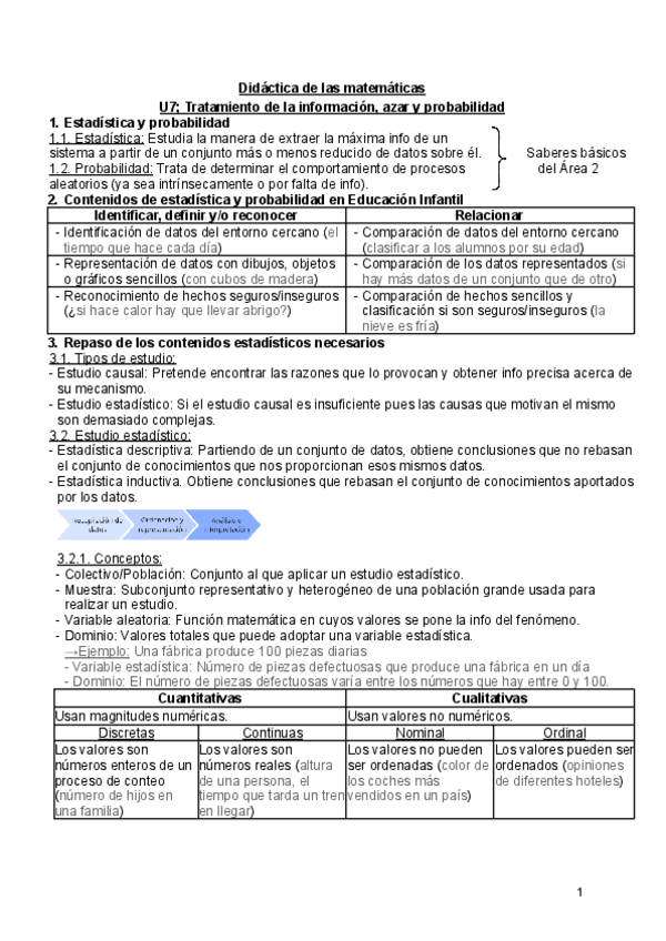 Miniatura del documento T7-Didactica-de-las-matematicas.pdf