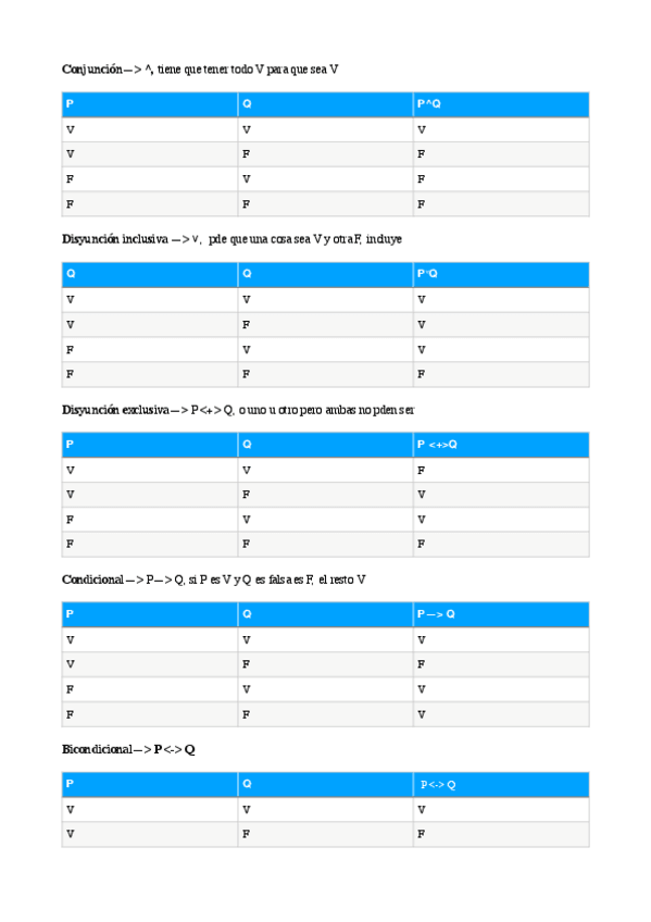 Miniatura del documento Tablas-de-la-verdad-pensamiento.pdf
