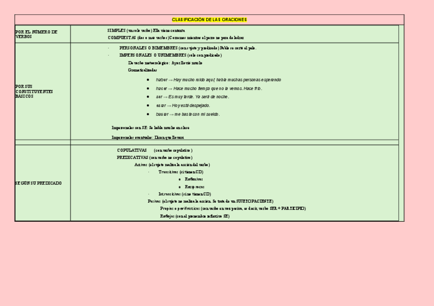 Miniatura del documento clasificacion-oraciones.pdf