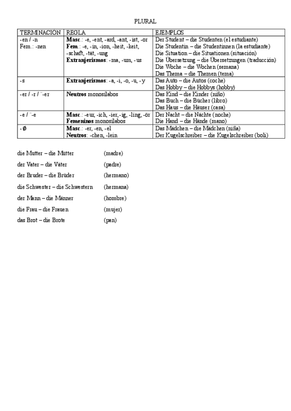 Miniatura del documento ALEMAN-PLURAL.pdf
