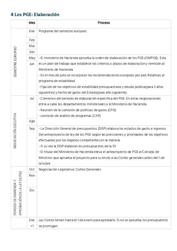 Miniatura del documento 4.-Proceso-de-elaboracion-de-los-PGE.pdf
