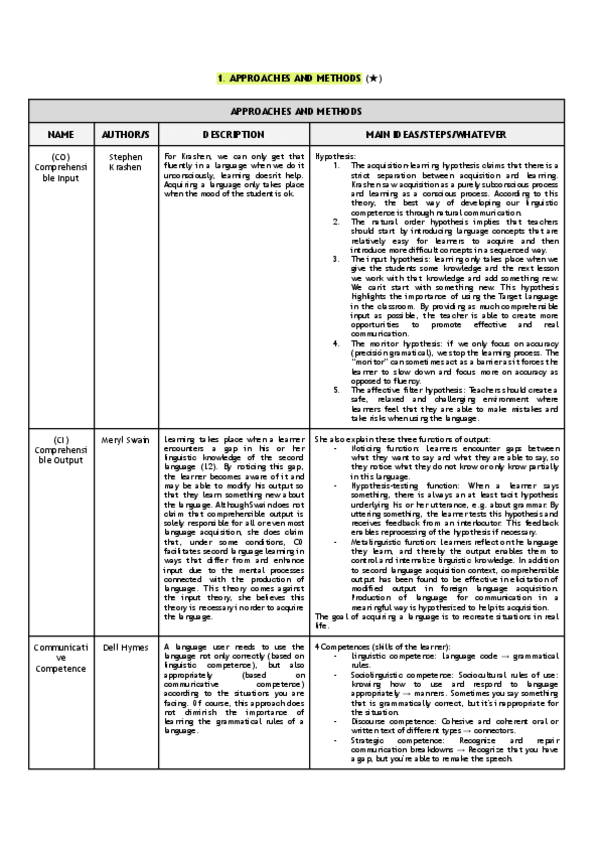 Miniatura del documento Apuntes-ingles.pdf