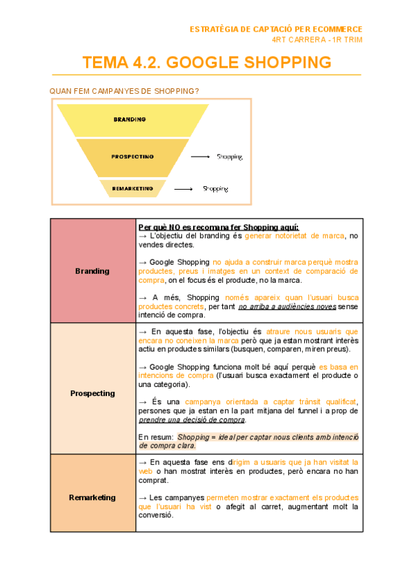 Miniatura del documento TEMA-4.2.-GOOGLE-SHOPPING.pdf