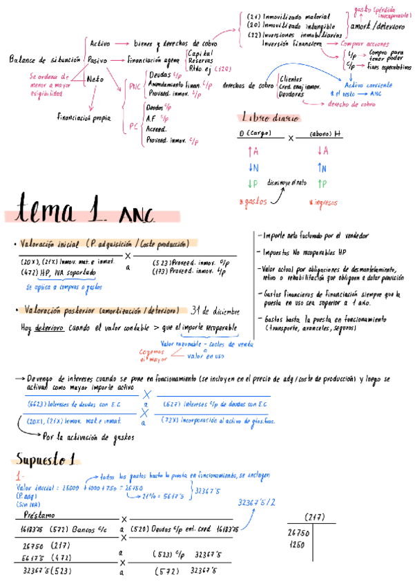 Miniatura del documento todos-los-temas-explicados-con-ejercicios-resueltos.pdf