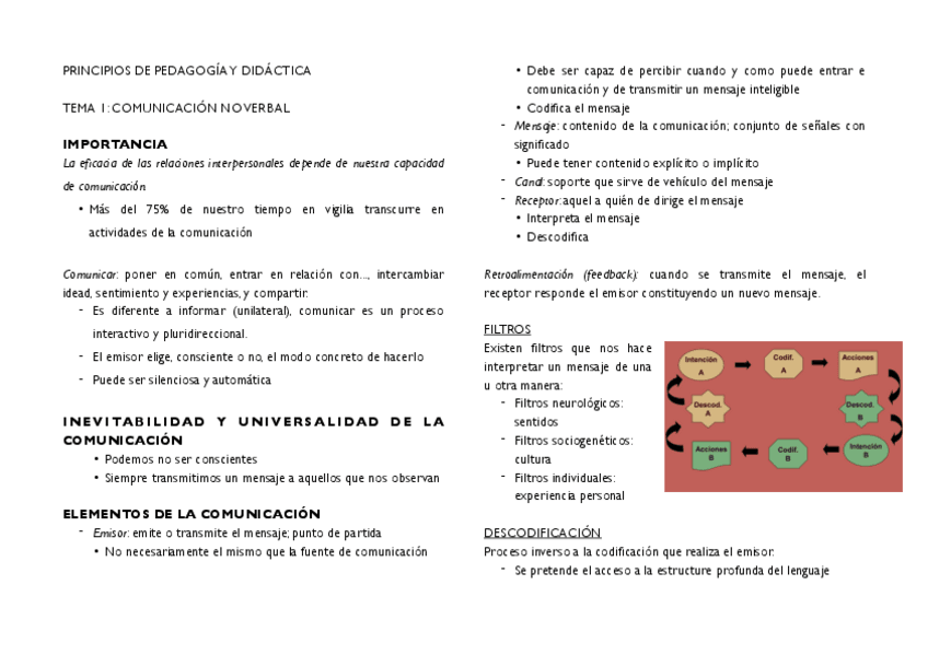 Miniatura del documento Tema-1-Comunicacion.pdf