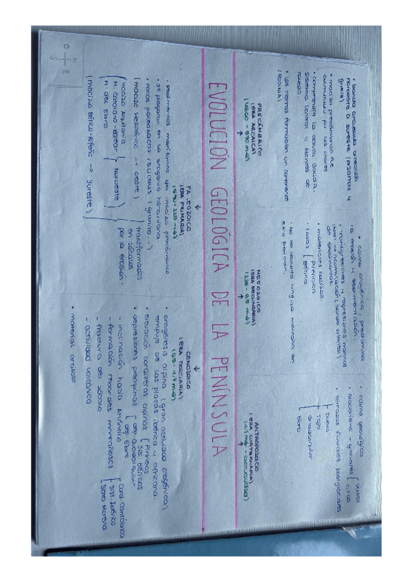 Miniatura del documento EVOLUCION-GEOGRAFICA-PENINSULA.pdf