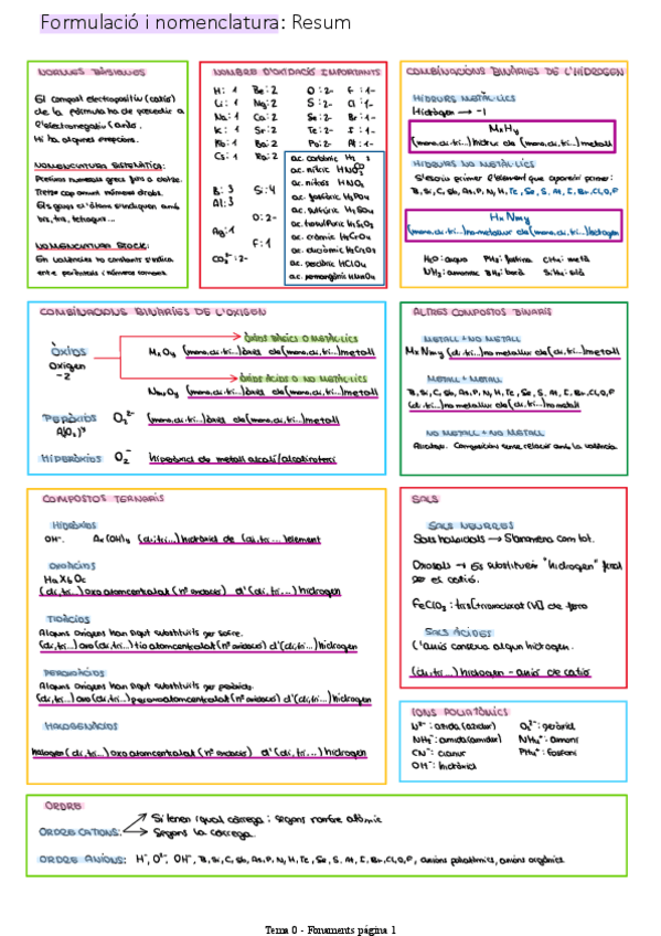 Miniatura del documento Resum-formulacio-i-nomenclatura-inorganica.pdf