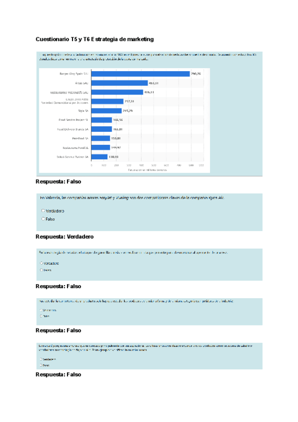Miniatura del documento Cuestionario-T5-y-T6-Estrategia-de-marketing-CORREGIDO.pdf