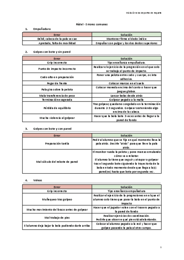 Miniatura del documento Padel.-Errores-comunes.pdf
