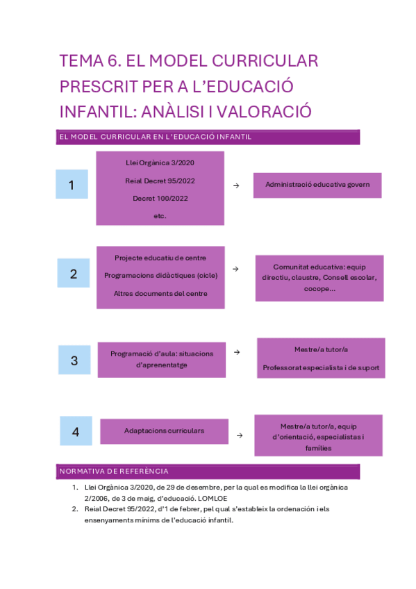 Miniatura del documento TEMA-6.pdf