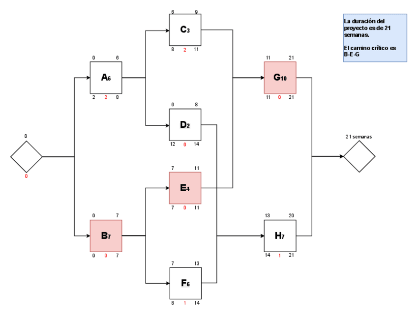Miniatura del documento Cronograma1DProyectos.drawio.pdf