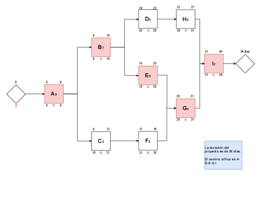 Miniatura del documento Cronograma2DProyectos.drawio.pdf