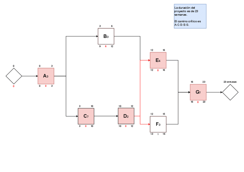 Miniatura del documento Cronograma4DProyectos.drawio.pdf