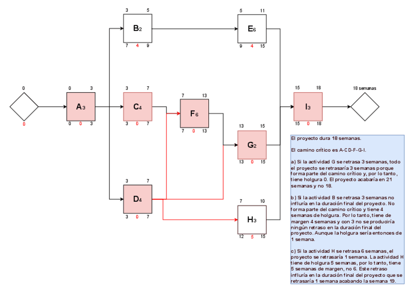 Miniatura del documento Cronograma5DProyectos.drawio.pdf
