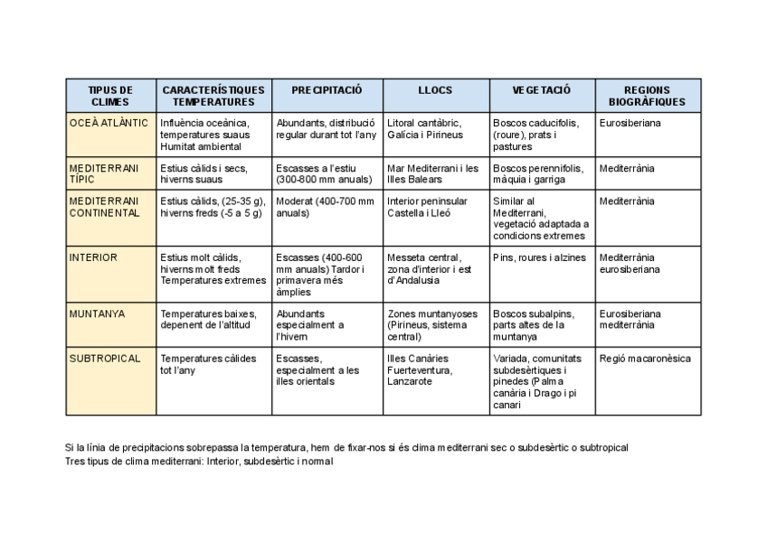 Miniatura del documento Graella-climes.pdf