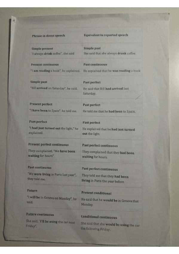 Miniatura del documento Reported-speech.pdf