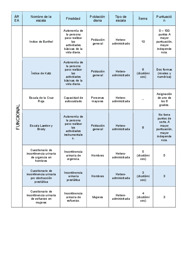 Miniatura del documento ESCALAS-GERIATRIA.pdf