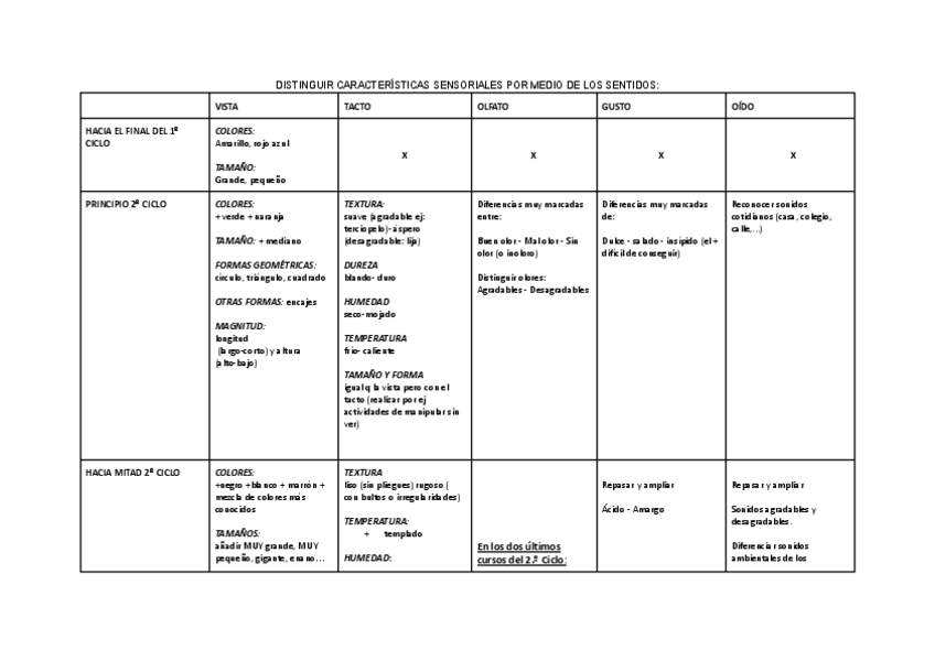 Miniatura del documento Tabla-mates.pdf