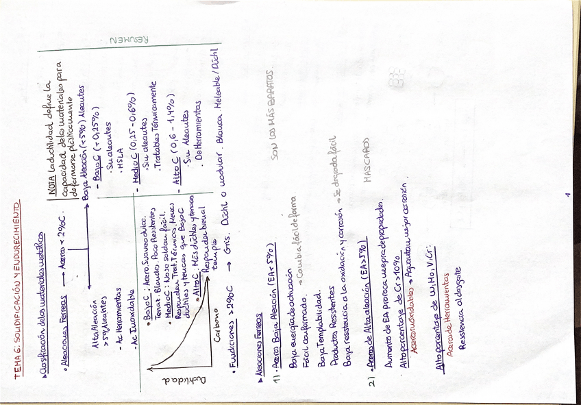 Miniatura del documento SOLIDIFICACION-Y-ENDURECIMIENTO.pdf