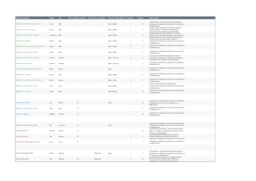 Miniatura del documento CLASIFICACION-DESTINOS-ERASMUS-CTA.pdf