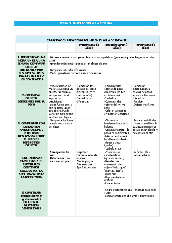 Miniatura del documento Resumen-T5.pdf