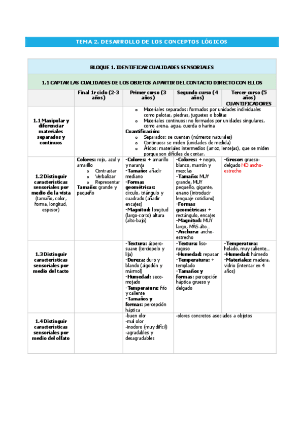Miniatura del documento Resumen-T2.pdf