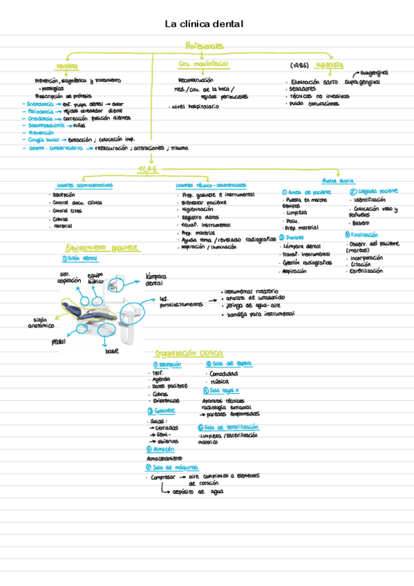 Miniatura del documento Ud.-1-Clinica-Dental.pdf