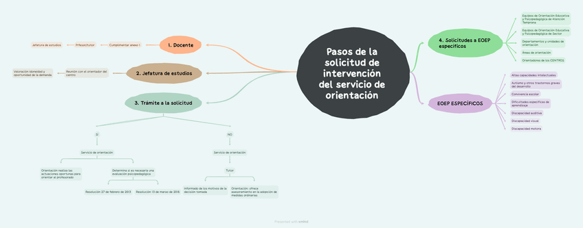 Miniatura del documento MAPA-SOLICITUD-INTERVENCION-DE-LOS-SERVICIOS-DE-ORIENTACION.png