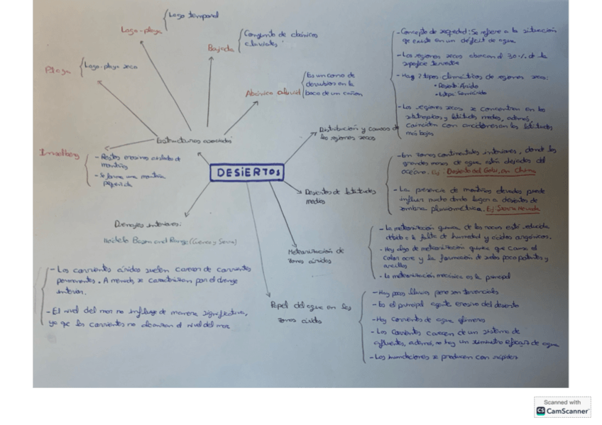 Miniatura del documento Desiertos-y-vientos.pdf