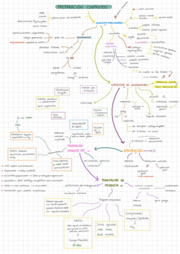 Miniatura del documento Preparacion-Contratos.pdf