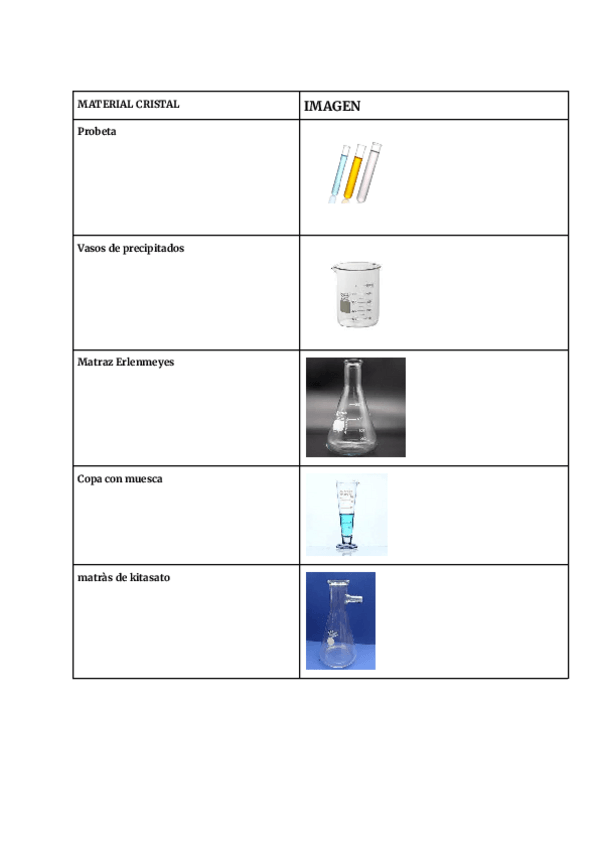 Miniatura del documento materiales-de-laboratorio.pdf