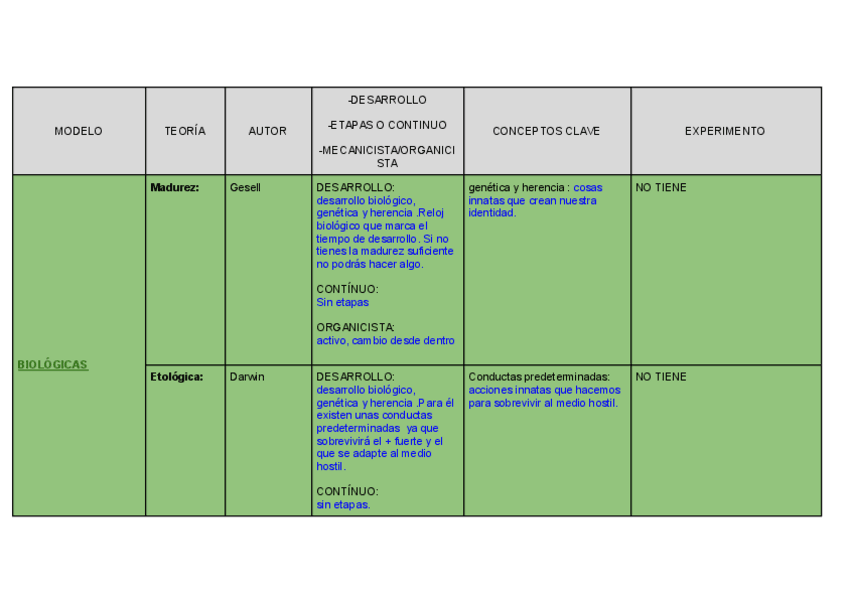 Miniatura del documento TEORIAS-CIENTIFICAS-CUADRO-2.pdf