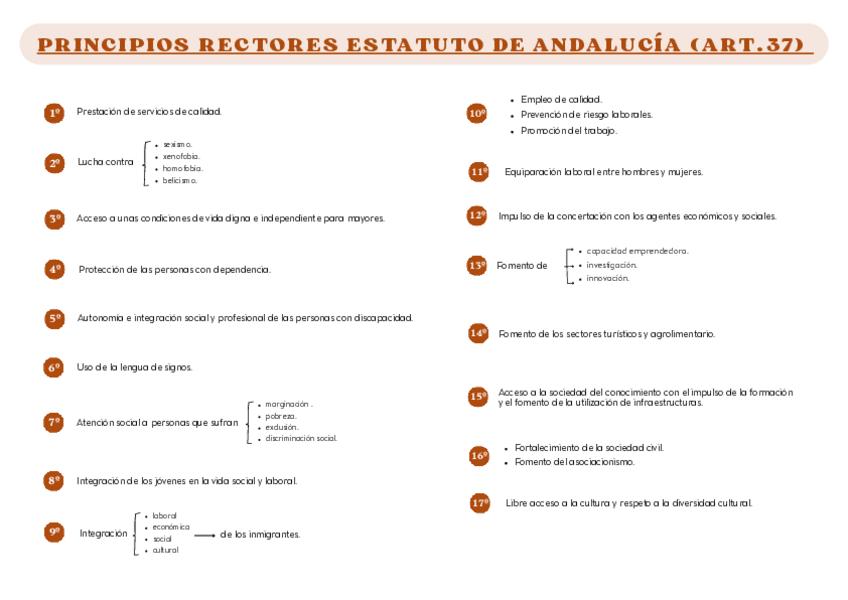 Miniatura del documento ESTATUTO DE AUTONOMÍA DE ANDALUCÍA TÍTULO I PRINCIPIOS RECTORES.pdf
