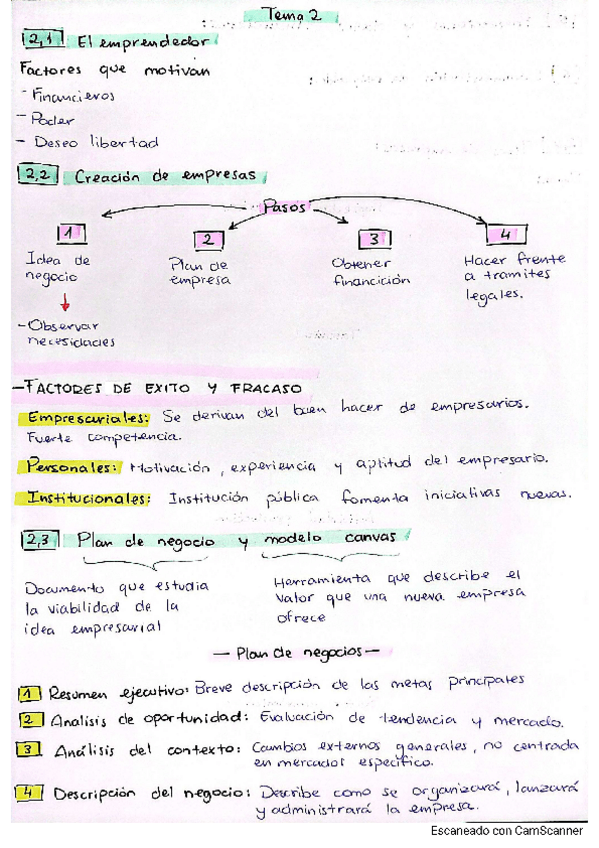 Miniatura del documento TEMA-2-Empresa.pdf