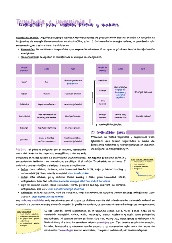 Miniatura del documento Apuntes-Tecnologia-SA.2-6.pdf