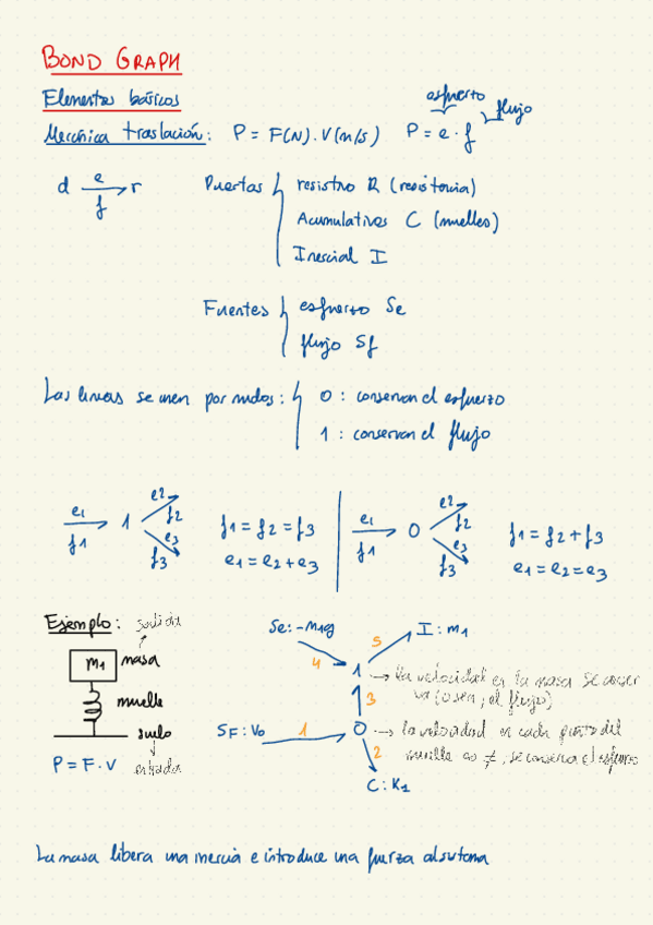Miniatura del documento RESUMEN-BONDGRAPH.pdf