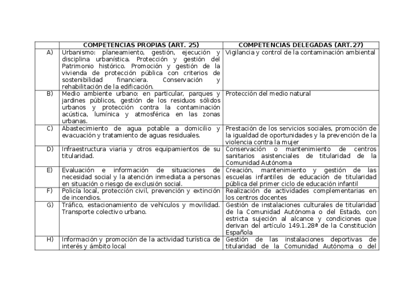 Miniatura del documento Propias-y-delegadas.docx