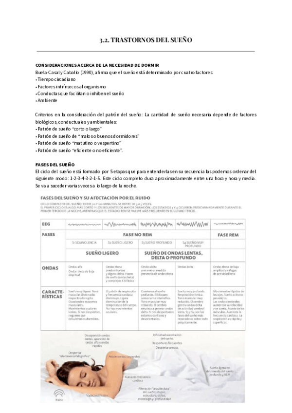 Miniatura del documento 3.2.-TRASTORNOS-DEL-SUENO.pdf