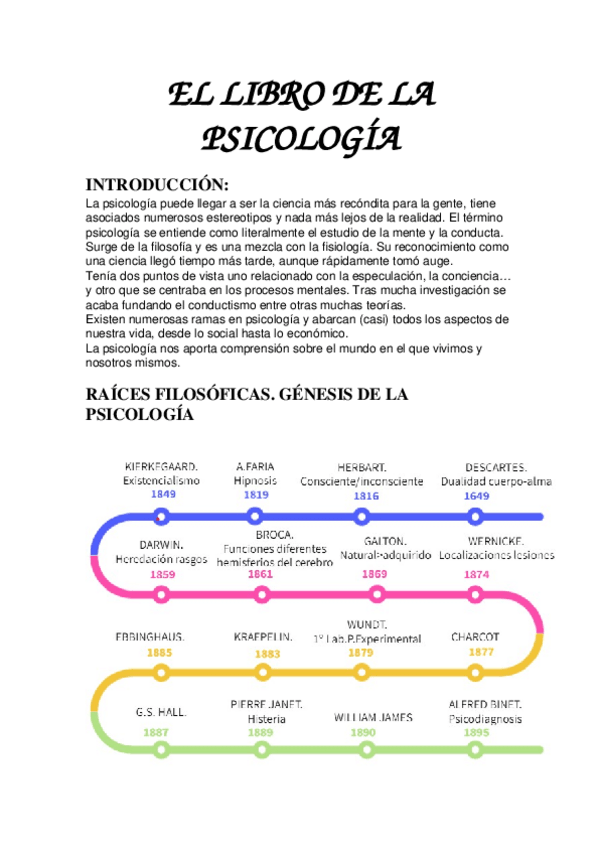 Miniatura del documento EL-LIBRO-DE-LA-PSICOLOGIA.docx