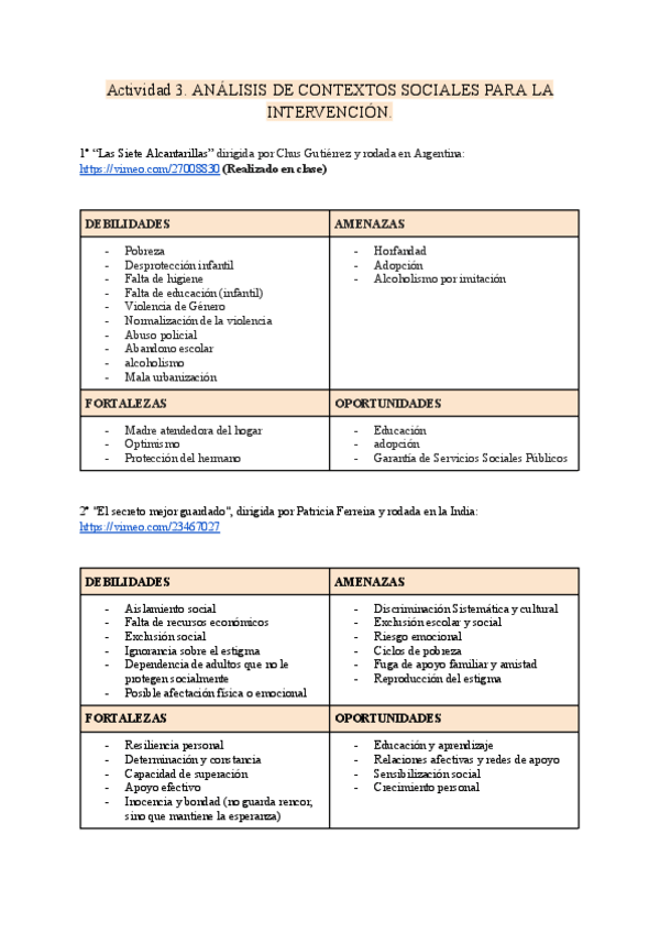Miniatura del documento Actividad-3.-ANALISIS-DE-CONTEXTOS-SOCIALES-PARA-LA-INTERVENCION.pdf
