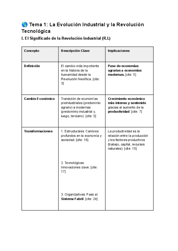 Miniatura del documento Esquema-Temas-del-1-al-5.pdf