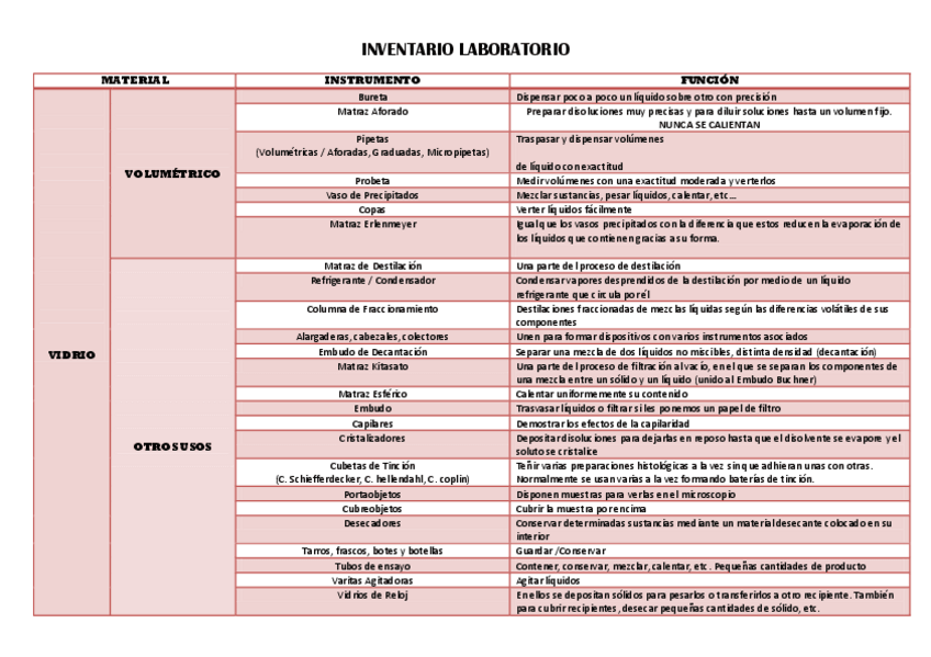 Miniatura del documento INVENTARIO-LABORATORIO..pdf