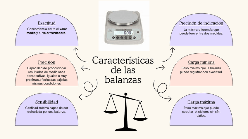 Miniatura del documento Mapa-mental-Caracteristicas-de-las-balanzas-Marina.pdf