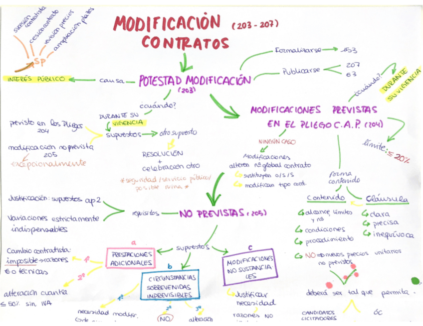 Miniatura del documento Modificacion-De-Contratos.pdf