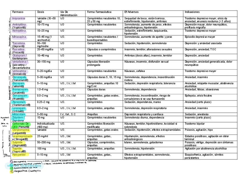 Miniatura del documento tabla-farmacos-SNC-1.pdf