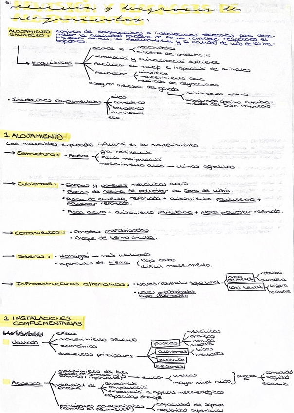 Miniatura del documento MIG-TEMA-6-Revision-y-Diagnosis-de-Alojamientos.pdf