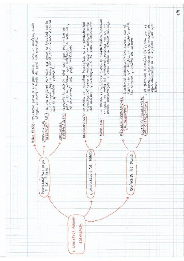 Miniatura del documento Tema-6-hidrogeologia.pdf