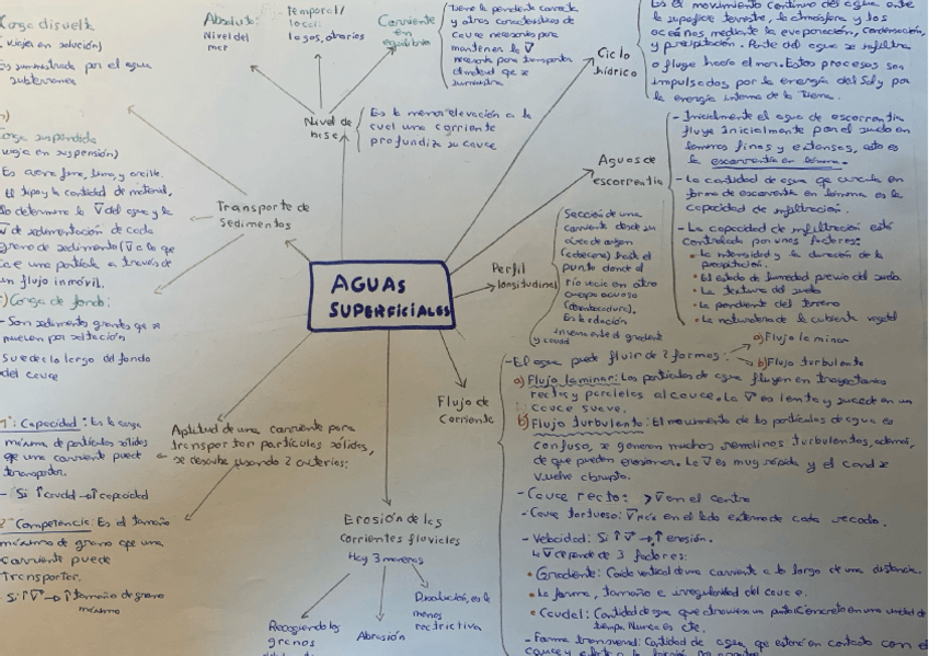Miniatura del documento Aguas-superficiales.pdf