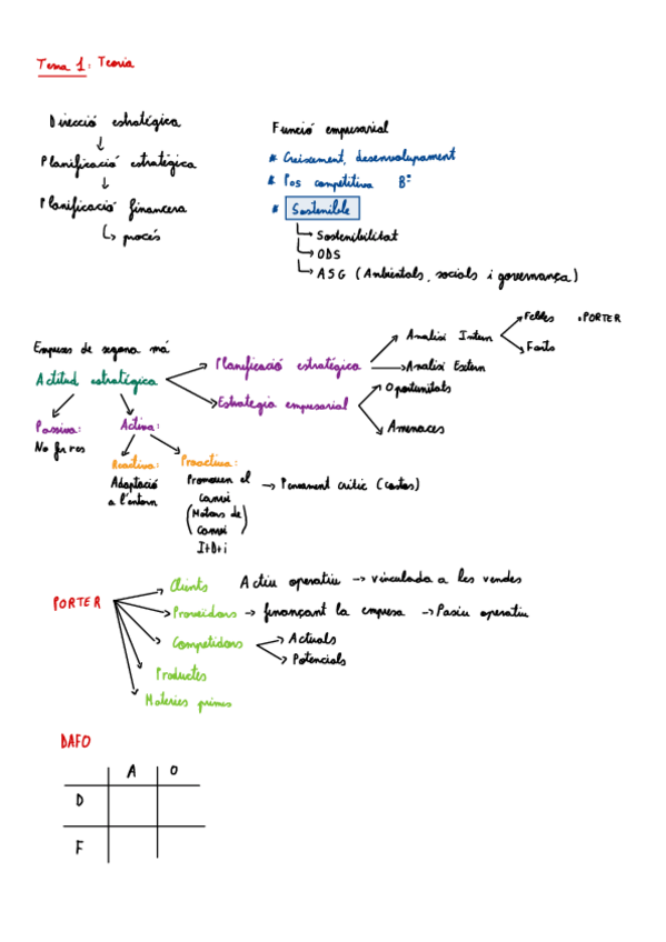 Miniatura del documento Teoria-Part-1-Planificacio-Financera.pdf